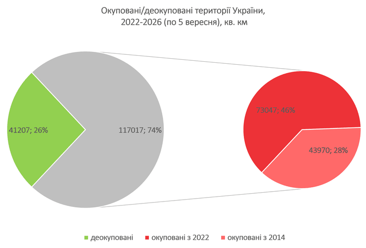 ЗСУ відвойовують українські землі: наступальна кампанія змінює хід війни 13 ЗСУ відвойовують українські землі: наступальна кампанія змінює хід війни 13