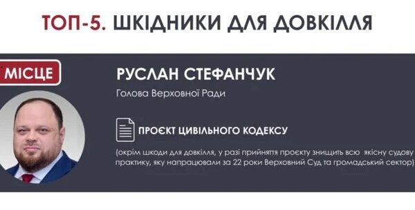 Розкрито топ-5 політиків, що найгірше ставляться до довкілля
