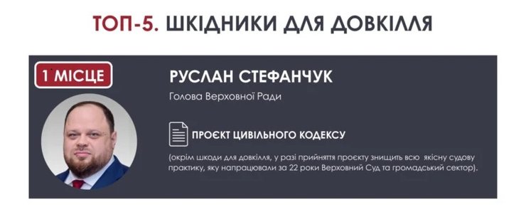 Розкрито топ-5 політиків, що найгірше ставляться до довкілля 3 Розкрито топ-5 політиків, що найгірше ставляться до довкілля 3