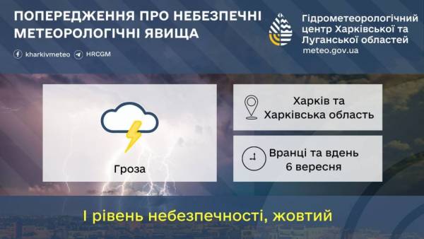 Прогноз на 6 вересня: Харківщину огорне осіння прохолода після літнього тепла 6 Прогноз на 6 вересня: Харківщину огорне осіння прохолода після літнього тепла 6