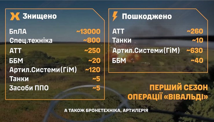 Звільнення 85 км² під Лиманом: як 3 АК переламав хід операції "Вівальді" 8