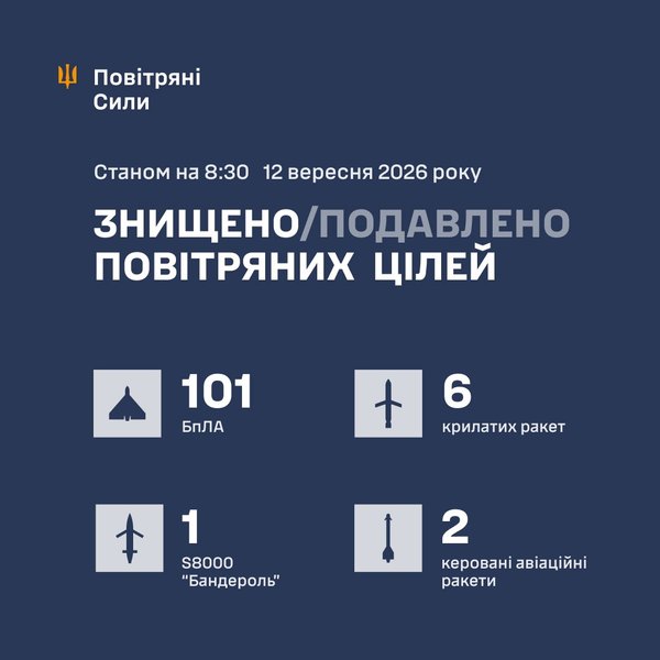 Наслідки ракетних ударів РФ по Одесі та Кривому Рогу: що відомо 10 Наслідки ракетних ударів РФ по Одесі та Кривому Рогу: що відомо 10