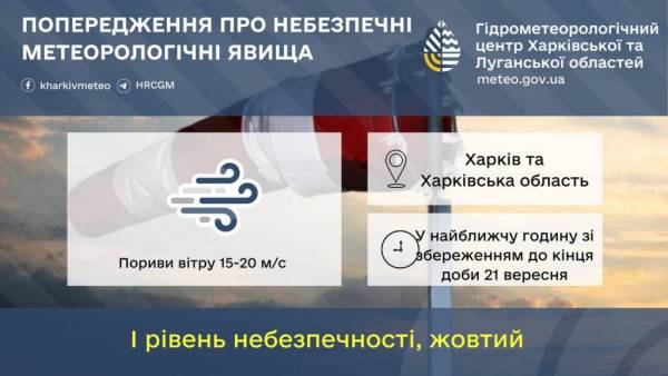 Штормовий вітер насувається на Харківщину: очікуйте негоди 6 Штормовий вітер насувається на Харківщину: очікуйте негоди 6