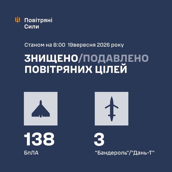 Київ та Одеса: оцінюємо наслідки потужних ударів ворога 5