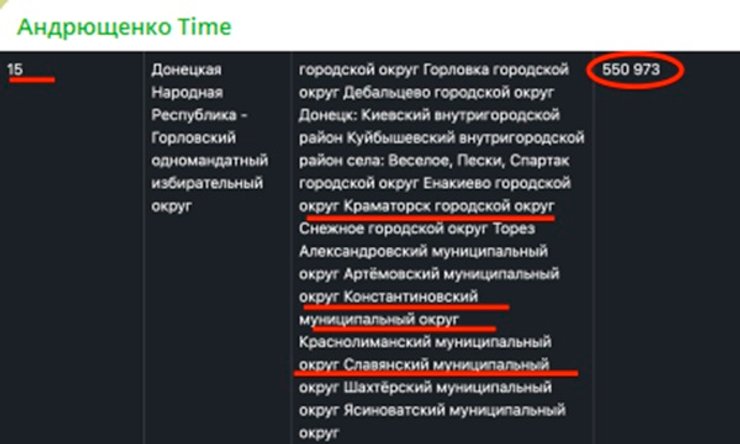 Росіяни включили Краматорськ та Слов'янськ до виборчих округів Держдуми 4 Росіяни включили Краматорськ та Слов'янськ до виборчих округів Держдуми 4