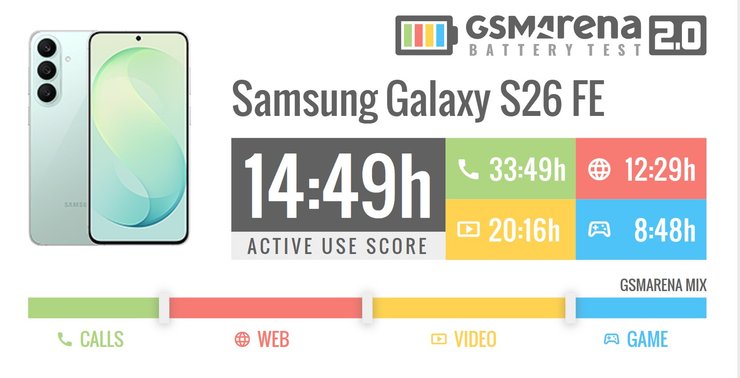 Galaxy S26 FE: як довго тримає заряд новий смартфон Samsung – детальний тест 4