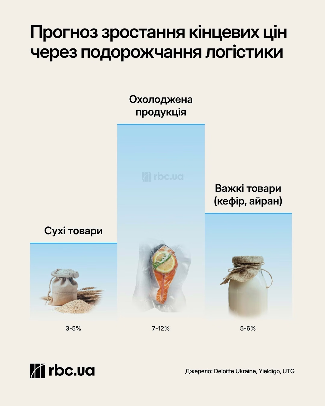 Найочікуваніші застосунки: що варто завантажити вже сьогодні 10 Найочікуваніші застосунки: що варто завантажити вже сьогодні 8