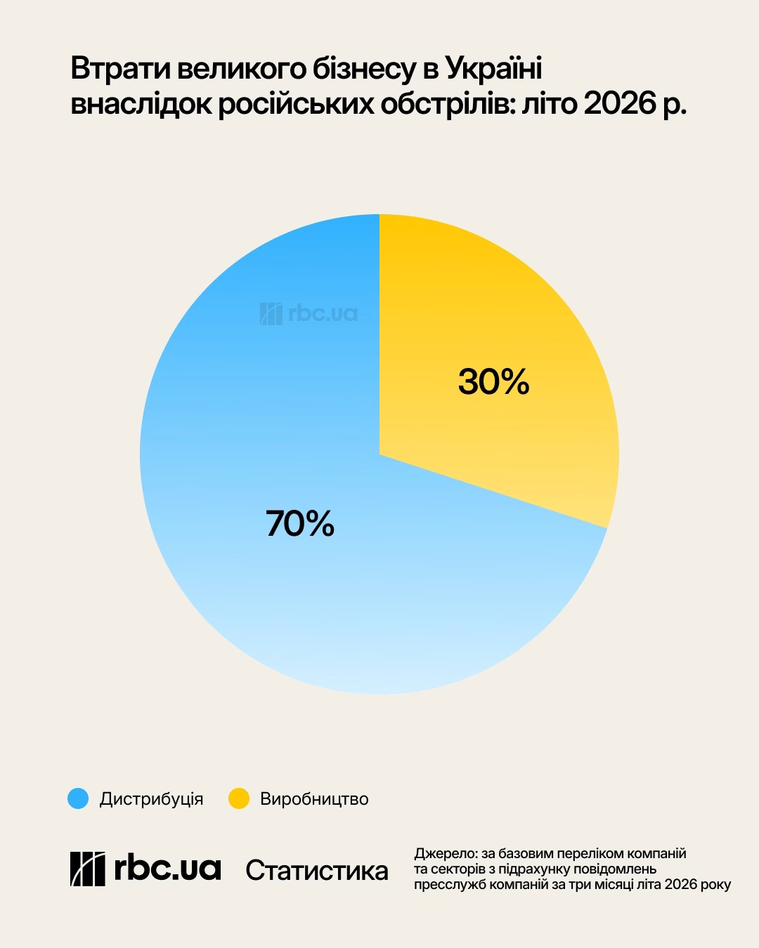 Найочікуваніші застосунки: що варто завантажити вже сьогодні 8 Найочікуваніші застосунки: що варто завантажити вже сьогодні 6