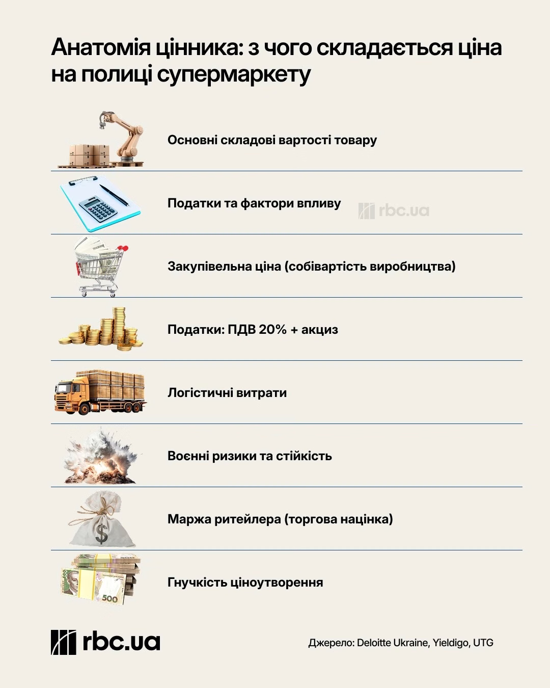 Найочікуваніші застосунки: що варто завантажити вже сьогодні 9 Найочікуваніші застосунки: що варто завантажити вже сьогодні 7