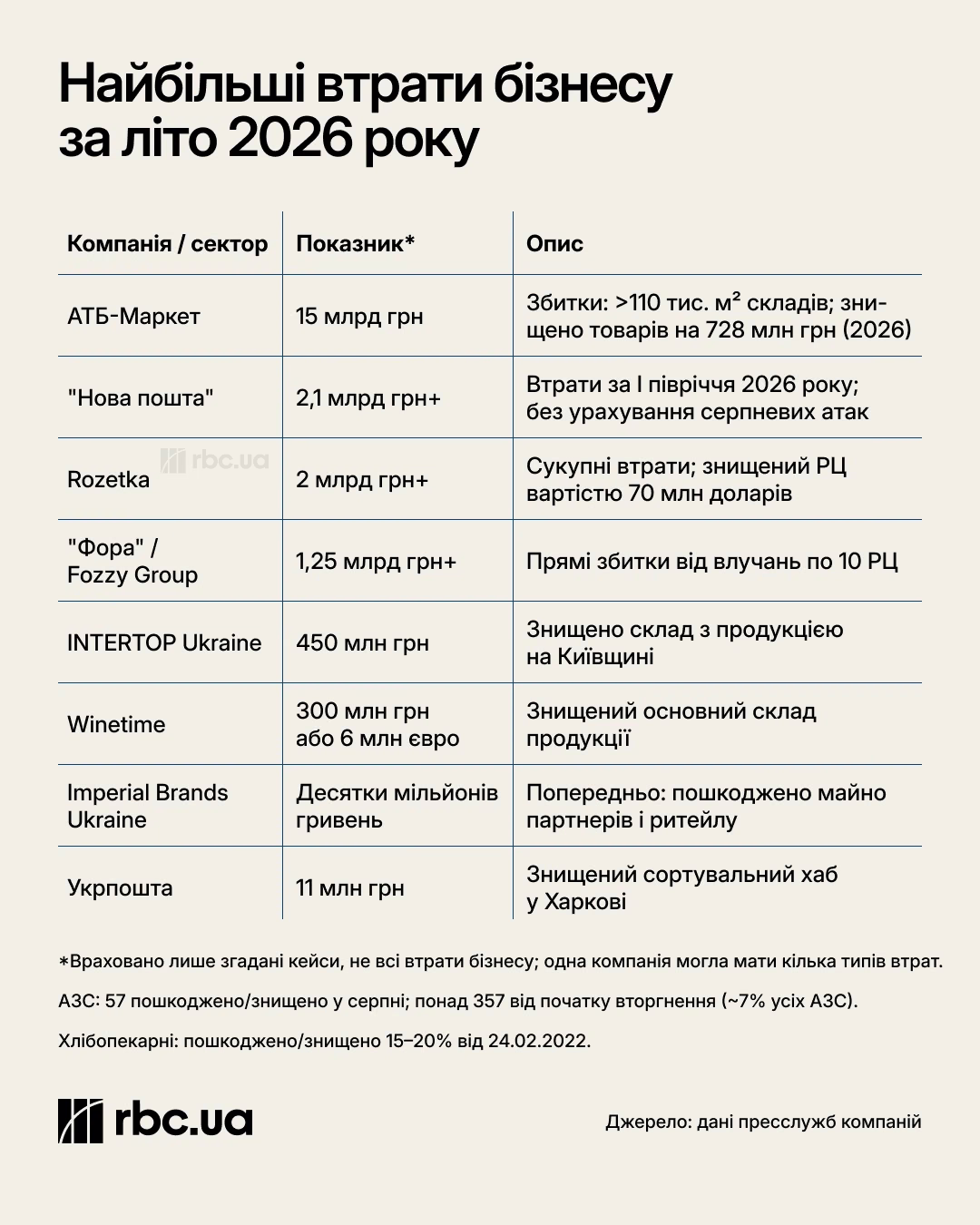 Найочікуваніші застосунки: що варто завантажити вже сьогодні 7 Найочікуваніші застосунки: що варто завантажити вже сьогодні 5