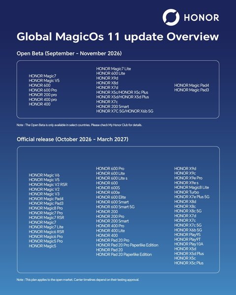 Honor готує Android 17 та MagicOS 11: оприлюднено вичерпний список з 56 пристроїв 4 Honor готує Android 17 та MagicOS 11: оприлюднено вичерпний список з 56 пристроїв 4