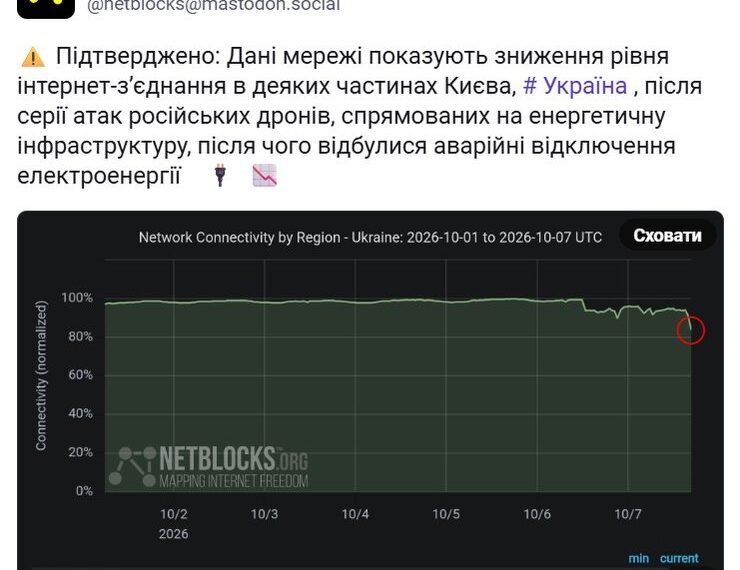 Зв’язок та інтернет у Києві працюють із перебоями після ворожих обстрілів: розкриваємо подробиці