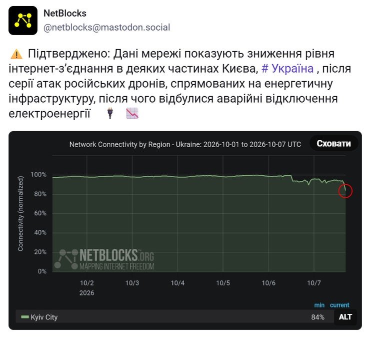 Зв'язок та інтернет у Києві працюють із перебоями після ворожих обстрілів: розкриваємо подробиці 3 Зв'язок та інтернет у Києві працюють із перебоями після ворожих обстрілів: розкриваємо подробиці 3