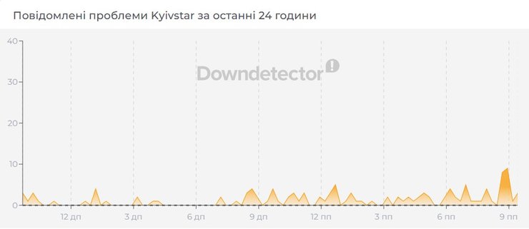 Зв'язок та інтернет у Києві працюють із перебоями після ворожих обстрілів: розкриваємо подробиці 4 Зв'язок та інтернет у Києві працюють із перебоями після ворожих обстрілів: розкриваємо подробиці 4