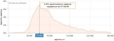 Київ: Погляд на ринок нерухомості у жовтні 2026 (інфографіка) 12