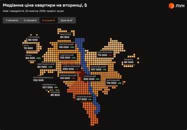 Київ: Погляд на ринок нерухомості у жовтні 2026 (інфографіка) 10