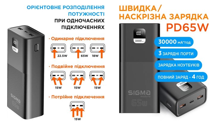 Обираємо найкращий повербанк для ноутбука: ТОП-3 моделі 2026 року 4