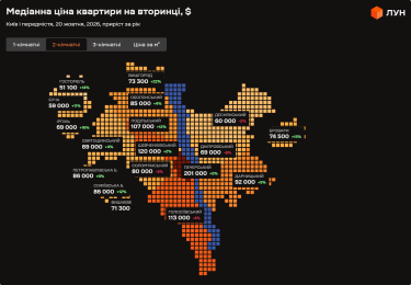 Київ: Погляд на ринок нерухомості у жовтні 2026 (інфографіка) 9