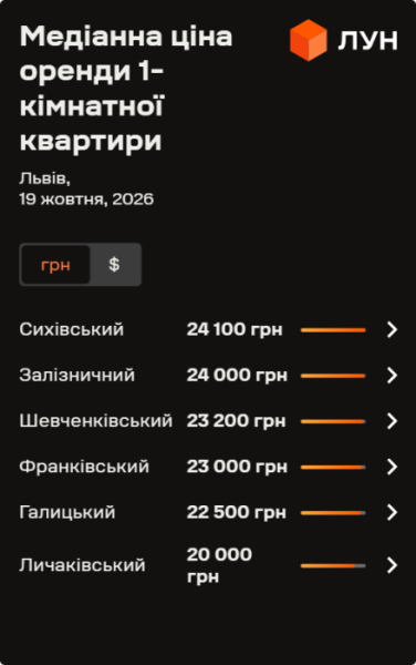 Львівські орендарі: Як змінилися ціни на квартири в жовтні 2026 року (інфографіка) 13