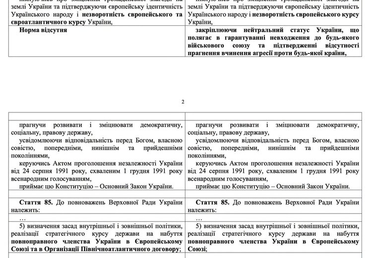 Скороход пропонує відмовитись від вступу до НАТО та закріпити нейтралітет законопроектом 2 Скороход пропонує відмовитись від вступу до НАТО та закріпити нейтралітет законопроектом 2