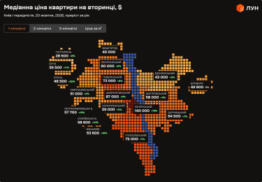 Київ: Погляд на ринок нерухомості у жовтні 2026 (інфографіка)